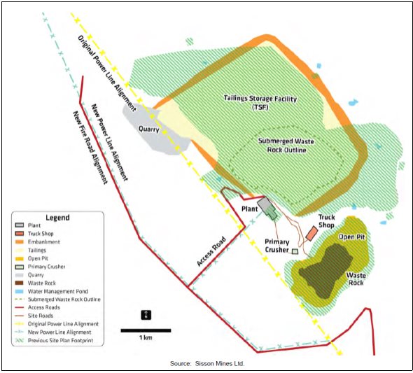 Figure 10.1: Overview of Major Changes to the Project Layout since April 2011