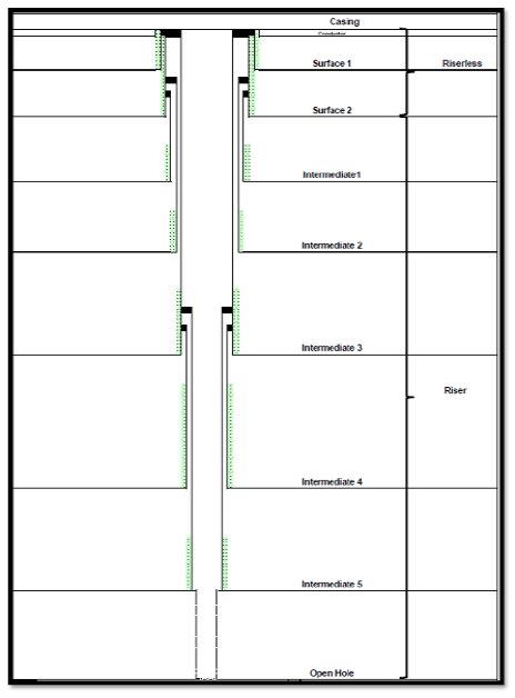 Figure 2 is a diagram that shows a vertical cross-section of a drilled well and its various sections, from surface to total depth.